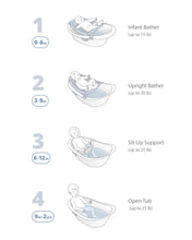 Load image into Gallery viewer, Skip Hop Wave 4 in 1 Bath