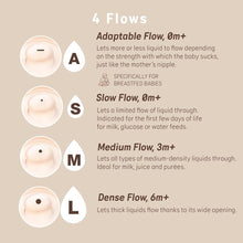 Load image into Gallery viewer, Suavinex Zero Zero Silicone Teat 2 Pack - Adaptable Flow 0+months