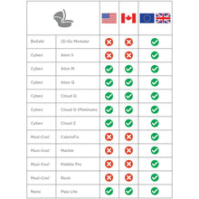 Load image into Gallery viewer, Ergobaby Metro+ Car Seat Adapter - Cybex/Nuna/Besafe/Maxi-Cosi
