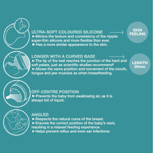 Load image into Gallery viewer, Suavinex Zero Zero Baby Bottle Follow on Set 3M+